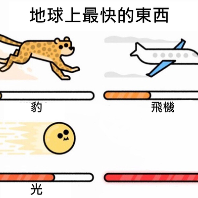 地球上最快的東西 - 排行比較模板