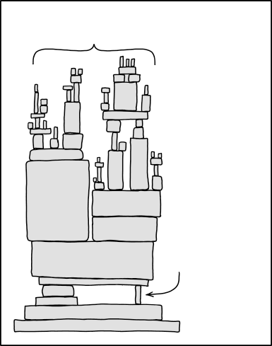 XKCD - 整個系統全靠一個人在硬撐