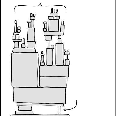 XKCD - 整個系統全靠一個人在硬撐